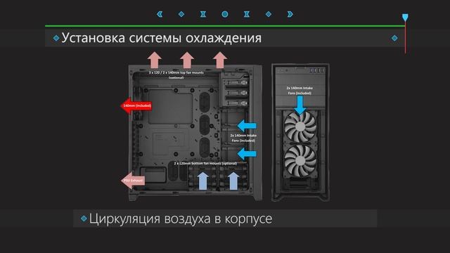 5 Собираем компьютер для After effects с нуля для новичков смотреть онлайн