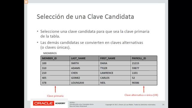 Oracle Academy Diseño de BD - Conceptos de base de datos relacional смотреть онлайн