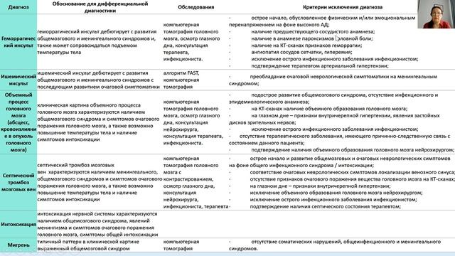 МЕНИНГИТЫ. ЭНЦЕФАЛИТЫ. КЛИНИЧЕСКИЕ ПРОТОКОЛЫ МЗ РК смотреть онлайн
