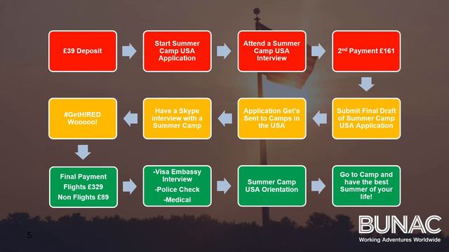 Everything You Need to Know about Working as a Camp Cousellor in America | BUNAC Summer Camp USA смотреть онлайн