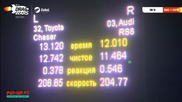 3 ЭТАП КУБКА СТК СОКОЛ ПО ДРЭГ - РЕЙСИНГУ 2022 смотреть онлайн