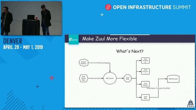 Best Practice to Run Zuul on Kubernetes смотреть онлайн