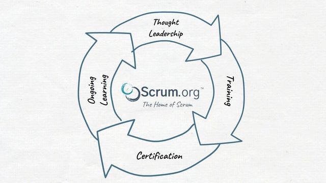 A Brief Introduction to Scrum org смотреть онлайн