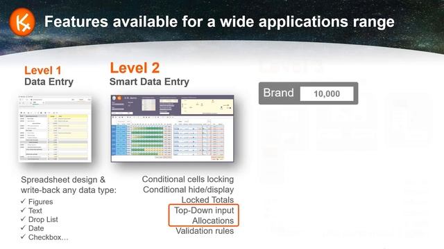 K4 Analytics: Integrate Budgeting in your BI Platform and Microsoft Teams смотреть онлайн