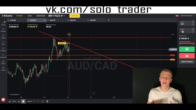 БИНАРНЫЕ ОПЦИОНЫ КАК РАЗОГНАТЬ ДЕПОЗИТ | КАК НАЧАТЬ ЗАРАБАТЫВАТЬ НА БИНАРНЫХ ОПЦИОНАХ смотреть онлайн