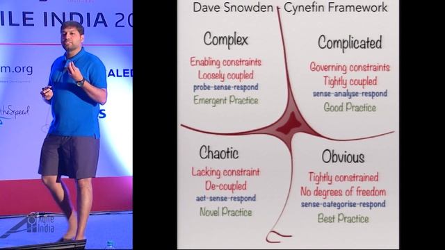 [Keynote] Dark Side of Collaboration by Naresh Jain смотреть онлайн