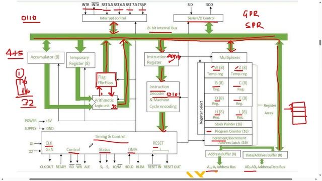 MICRO PROCESSOR UNIT 2 ONESHOT ?| ALL BRANCHES | 100% Pass | 2nd year most imp question series| AKT смотреть онлайн
