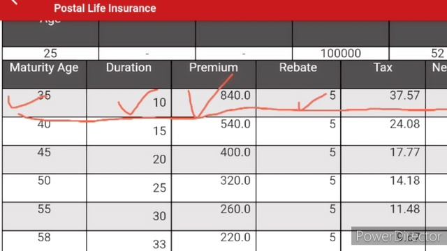 Pli maturity amount calculation | PLI Post office scheme in Hindi | pli | pli scheme | @APOGuruji смотреть онлайн