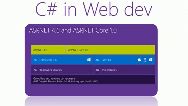 Java vs C# in 2017 смотреть онлайн