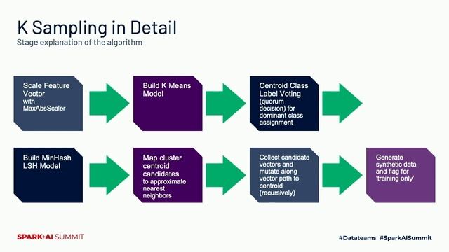 AutoML Toolkit – Deep Dive смотреть онлайн