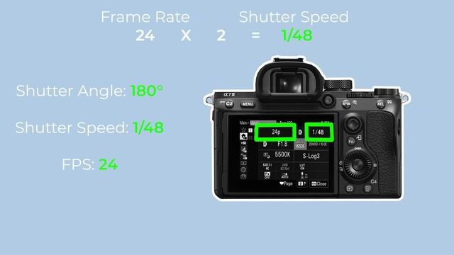 Shutter Angle In Cinematography Explained смотреть онлайн