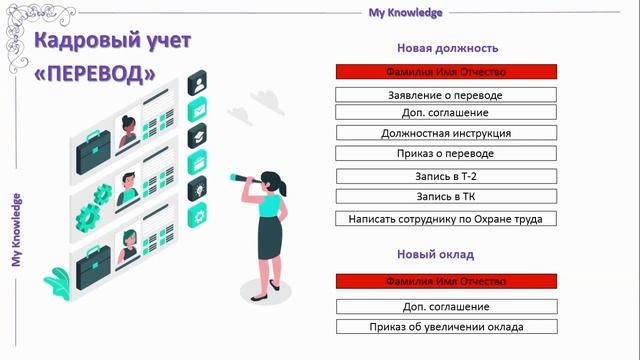 Кадровый учет. Контроль документооборота. "Перевод сотрудника" смотреть онлайн