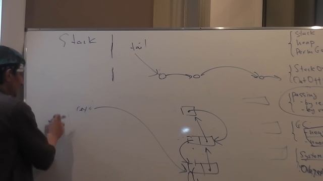 Java Core February: Procedural Java. Лекция #4 (Часть 5) смотреть онлайн
