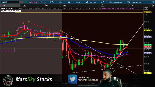 Live Day Trading Stocks | Live Stream | MarcSkyStocks equity / weekly options смотреть онлайн