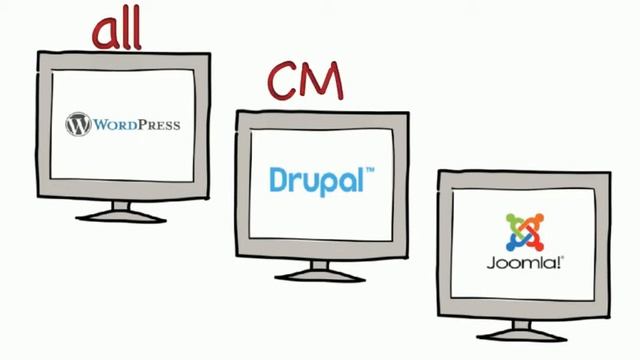 SEO Friendly CMS Website Translation смотреть онлайн