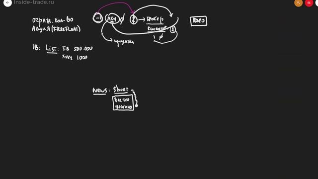 Домашние ТехноБлага