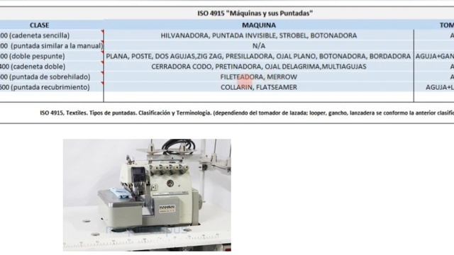 Como elegir el hilo y la aguja adecuada para máquina de coser/Comment choisir le fil et l'aiguille смотреть онлайн
