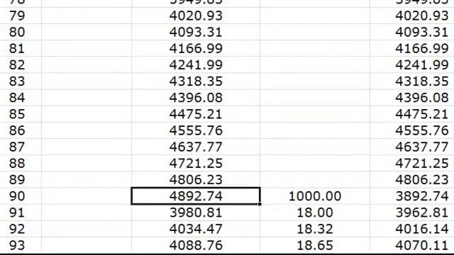Распределение прибыли в компании ZEEKREWARDS