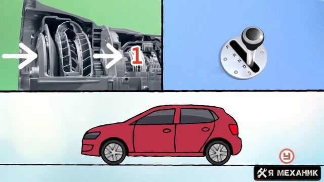 Как правильно использовать различные типы коробок передач на автомобиле смотреть онлайн