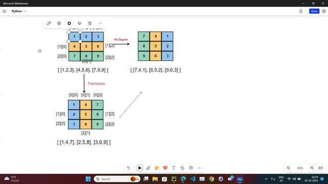 Leetcode # 48. Rotate Image (Python) смотреть онлайн