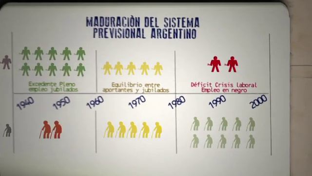 ESTADO DE BIENESTAR El Sistema Jubilatorio en la Argentina capitulo 03 смотреть онлайн