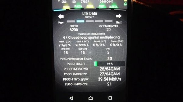 Tele2 EARFCN 6200 | 35 RB max