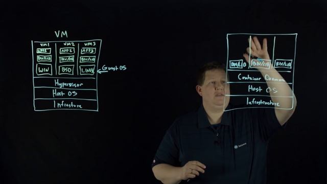 What Are Containers? смотреть онлайн