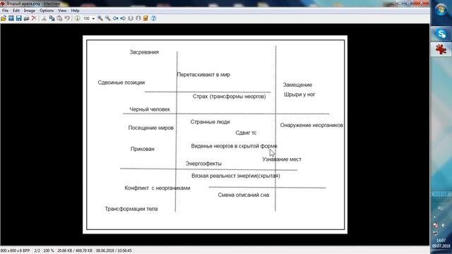 На вторых вратах сновидения смотреть онлайн