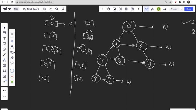 Connect Nodes at Same Level | GFG Problem of the day | GFG POTD | BFS смотреть онлайн