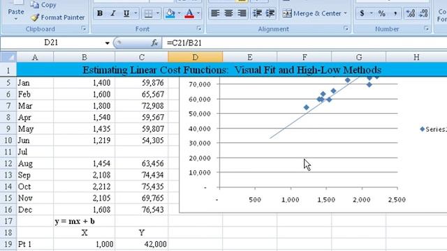 Visual Fit and High-Low Method - Illustrated Using Excel смотреть онлайн