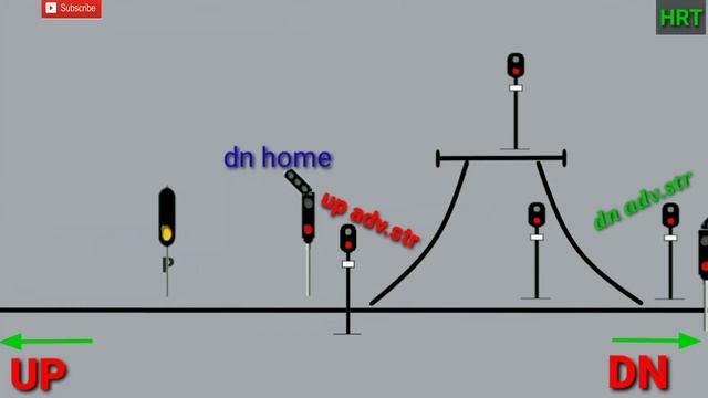 Station section in railway and comparison between station limit, block section & station section смотреть онлайн