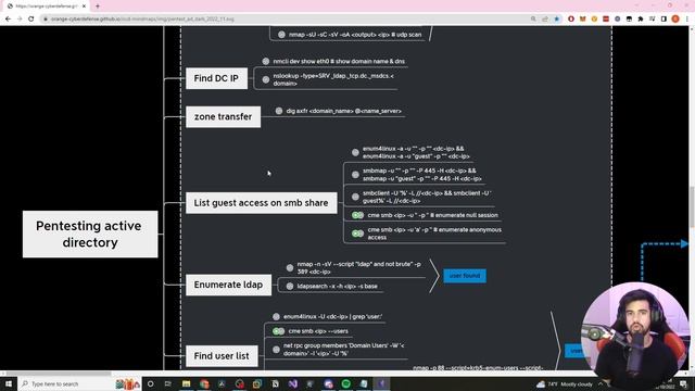 This Active Directory Method Helped Me Pass OSCP смотреть онлайн