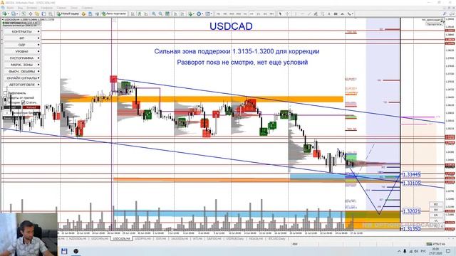 Торговые рекомендации FOREX | CME от Ковача Дениса 27.07 - 31.07.2020 смотреть онлайн
