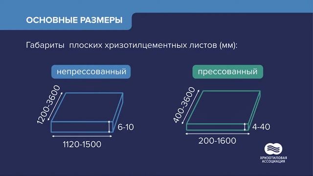 Плоские листы из хризотилцемента (Хризотилцементные строительные материалы) смотреть онлайн