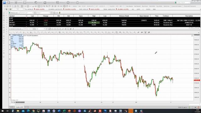 TradAc | Livetradingroom Morning Briefing 11.10.2021
