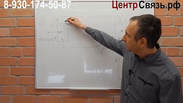 Усиление сотовой связи, ＂Принципиальная схема репитера＂ 2 серия смотреть онлайн