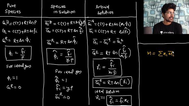Solution Thermodynamics: Activity Coefficient | CH | GATE & ESE | Devendra Poonia | Unacademy Accor смотреть онлайн