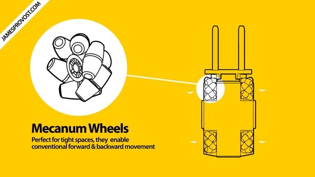How Do Mecanum Wheels Work? смотреть онлайн