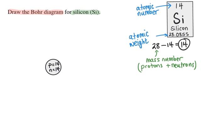 How to Draw a Bohr Diagram | Chemistry Homework in 3 MINUTES смотреть онлайн