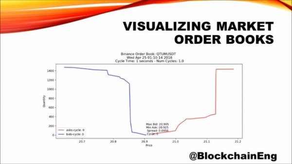 Binance Bot - Crypto Bot Market Making Strategies with Python: Scalping