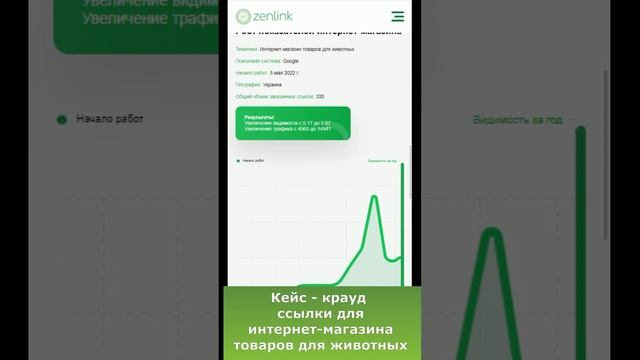 Кейс крауд маркетинга для интернет-магазина товаров для животных