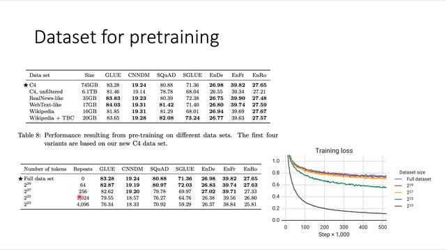 T5 - theory and practice (02.08.2020) смотреть онлайн