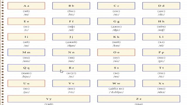 Английский алфавит