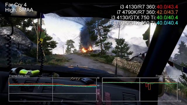 GeForce GTX 750 Ti Vs Radeon R7 360 1080p/Core I3/Core I7 Benchmarks