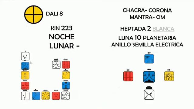 Noche Lunar azul, 11 de abril del 2022, Dali 8, Luna planetaria, kin 223. смотреть онлайн