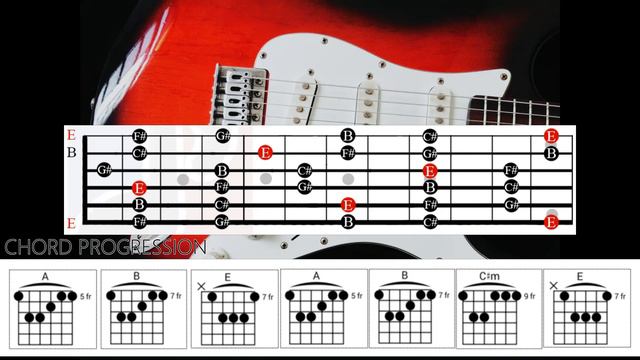 BACKING TRACK IN E MAJOR / WITH PENTATONIC SCALE IMPROVISING CHART смотреть онлайн