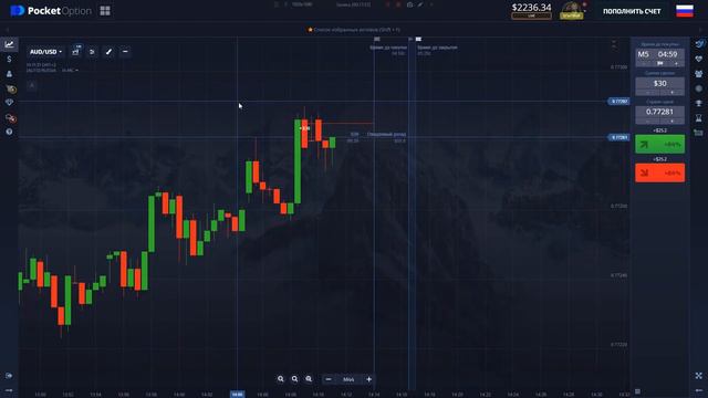 Трейдинг онлайн | бинарные опционы | покет опшен | + 110$ за торговлю смотреть онлайн