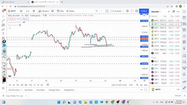 Nifty Prediction for tomorrow & Banknifty Analysis|| Range Bound?? 25th March смотреть онлайн