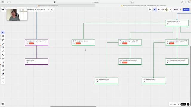 Организационная структура смотреть онлайн