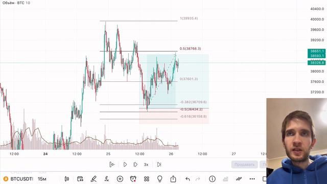 Как поймать разворот тренда? VSA трейдинг. Вайкофф. Рабочая торговая стратегия. смотреть онлайн